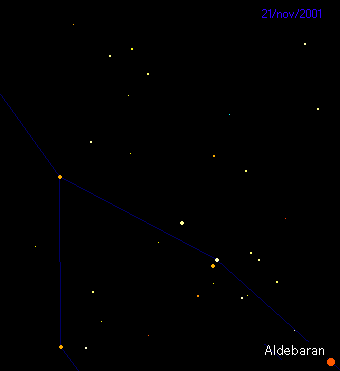 Trajetória de 21/nov até 30/nov
Imagem invertida como se vê no telescópio
Aperte ESC para parar no dia de observação