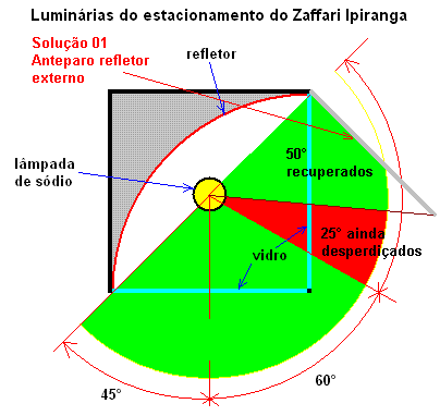 anteparo externo