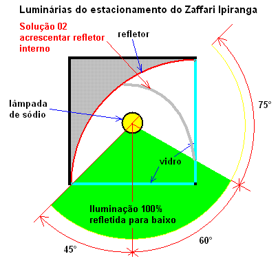 anteparo interno